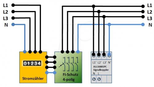 Acoplador de fase Powerline 3 fases +N + LX