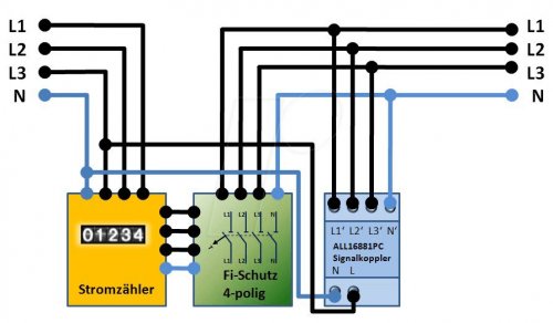 Acoplador de fase Powerline 3 fases +N + LX