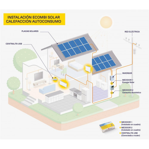 Acumulador de Calor Solar ELNUR GABARRÓN ECO20 SOLAR 1300W Wifi