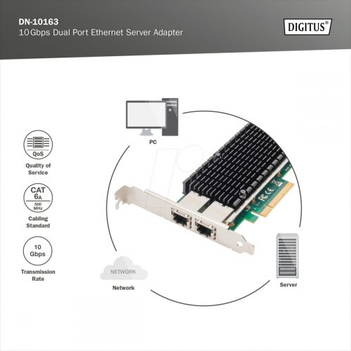 Adaptador de servidor 10Gbps Dual Port Ethernet
