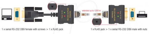 ADAPTADOR, RS-232, RJ45 > RJ45, RS-232, ESD