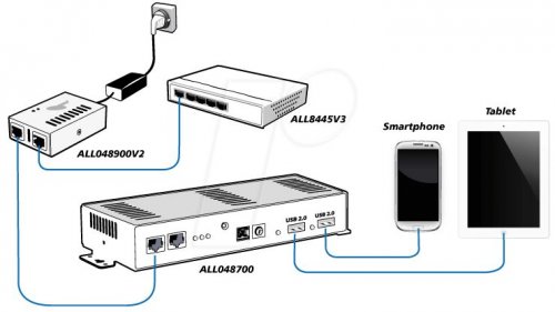 Alimentación sobre Ethernet (POE) inyector de alta potenc