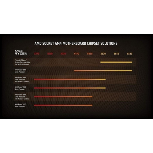 AMD Ryzen 9 5900X