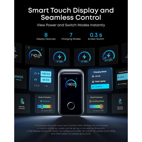 Anker Prime Charger (160W, 3 Ports, Smart Display)