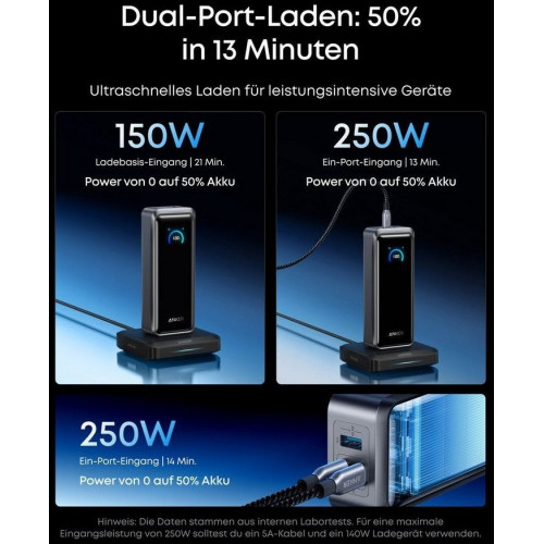 Anker Prime Powerbank (26K, 300W)