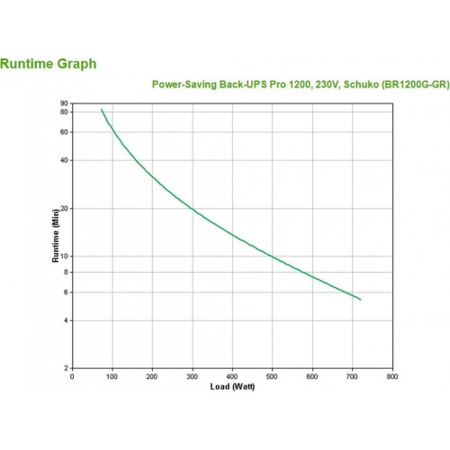 APC Back-UPS Pro 1200