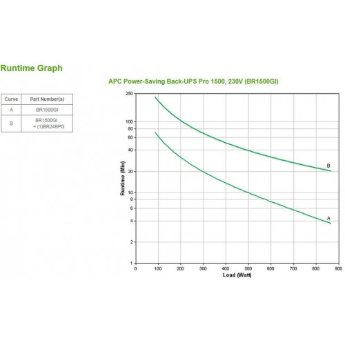 APC Back-UPS RS 1500VA 230V (BR1500GI)