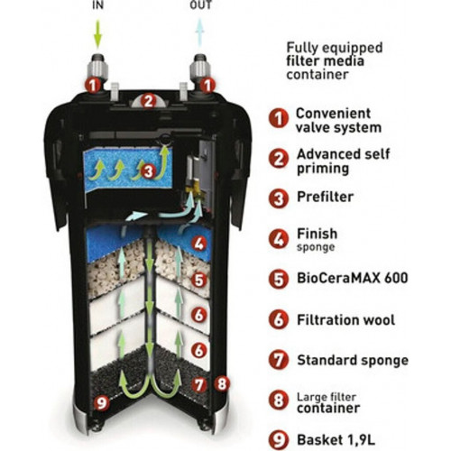 Aquael ULTRAMAX 2000