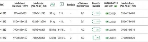 arregui Caja fuerte ignífuga Resist 41220