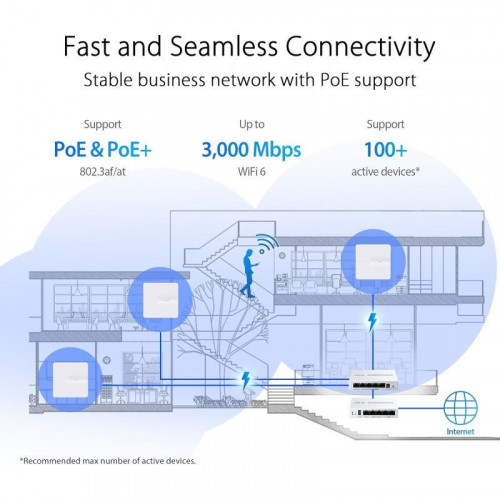 ASUS ExpertWiFi EBA63 AX3000 Punto de Acceso WiFi 6 PoE