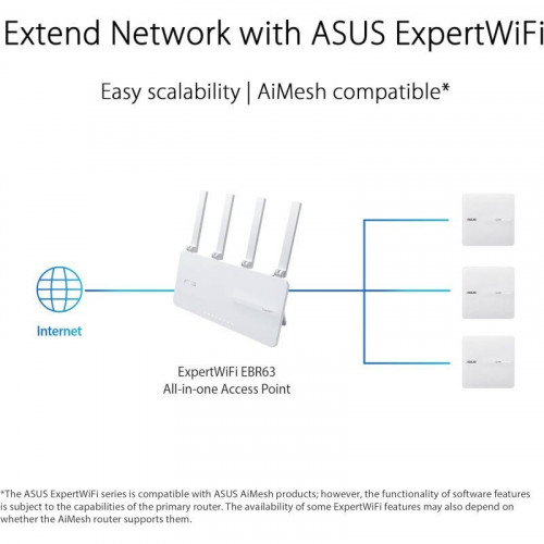 ASUS ExpertWiFi EBA63 AX3000 Punto de Acceso WiFi 6 PoE