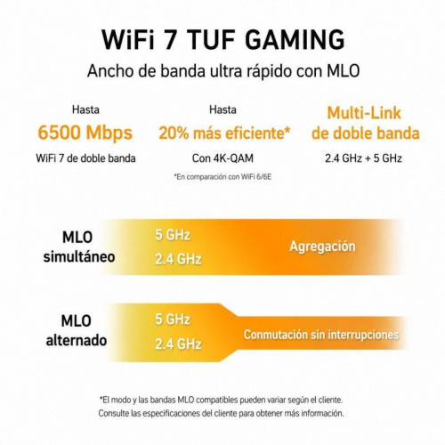 ASUS TUF Gaming BE6500 Router WiFi 7 Doble Banda AiMesh/VPN/AiProtection