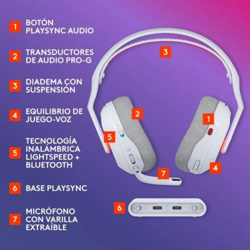 Auriculares Logitech G Astro A20 X inalámbricos y cableados gaming multiplataforma RGB blanco