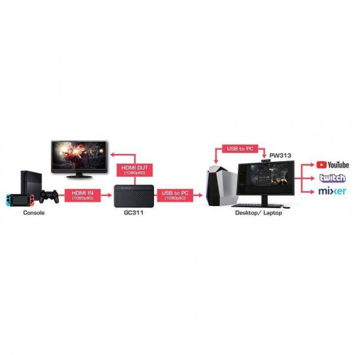 Avermedia Live Streamer DUO BO311D Kit Youtuber