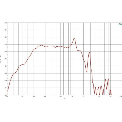B&C Speakers 18SW115 4 Ohm Altavoz PA