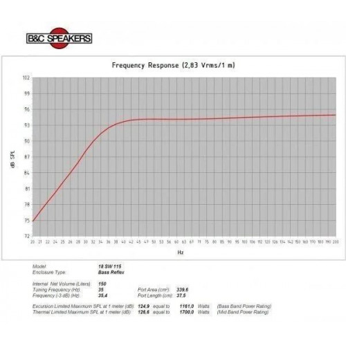 B&C Speakers 18SW115 4 Ohm Altavoz PA