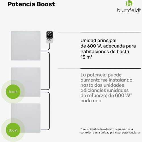 Blumfeldt RadiantSmart IR Calentador Calentador Infrarrojo