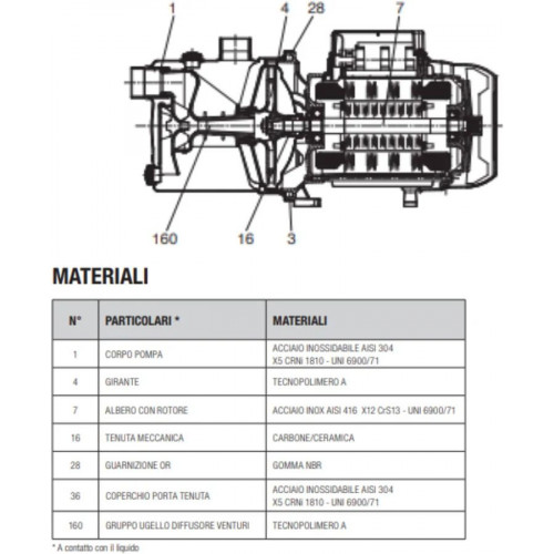 Bomba Centrífuga Autoaspirante de Acero Inoxidable de 1 Kw