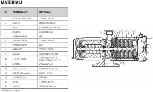 Bomba eléctrica horizontal multietapa autoaspirante de 0,55 kw monofásica – dab multi inox 3 m