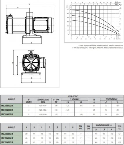 Bomba eléctrica horizontal multietapa autoaspirante de 0,55 kw monofásica – dab multi inox 3 m
