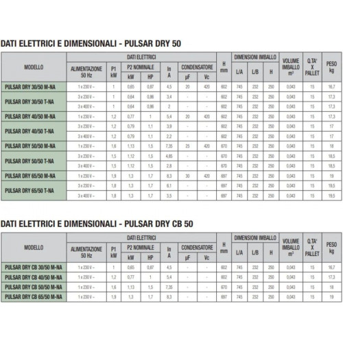 Bomba eléctrica sumergible multietapa trifásica de 400 v 1,1 hp y 49 m – dab pulsar dry 30/80 t-na