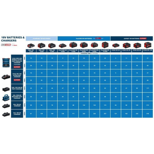 Bosch Expert 2x EXBA18V-40 + GAL 12V/18V-80