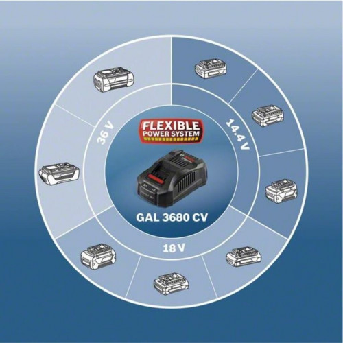 Bosch GAL 3680 CV