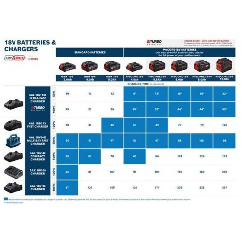 Bosch ProCore 18V 12Ah (1600A016GU)