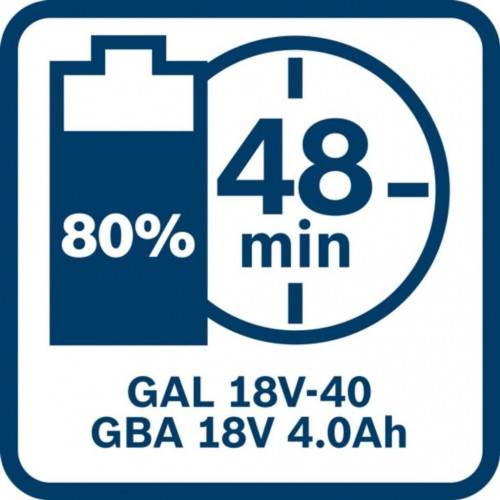 Bosch Professional GBA 18V 4Ah
