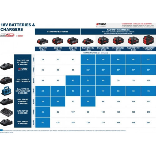 Bosch Professional GBA 18V 4Ah