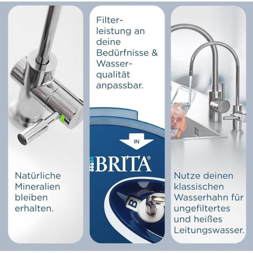 BRITA On Line Active Plus