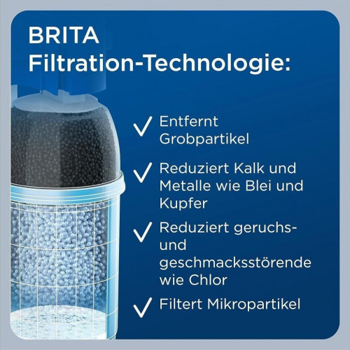 BRITA On Line Active Plus