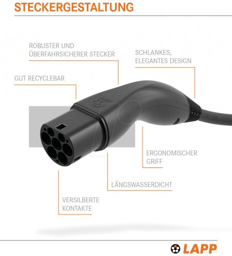 Cable de carga tipo 2 estándar (22kW-32A-3P) 10m, negro