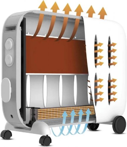 Calefactor cerámico Supra Ceramino