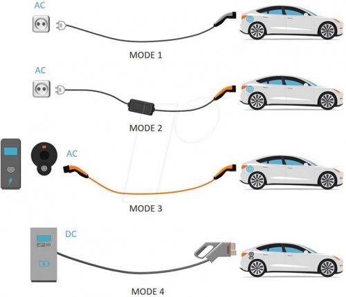 Cargador móvil, 7,4 kW, 32 A, 1 Ph, Tipo 2, 6m, caravana