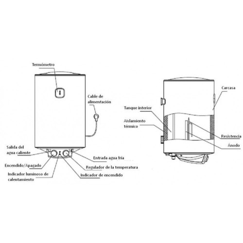 Orbegozo TRM 54 - Termo Eléctrico Vertical 50L