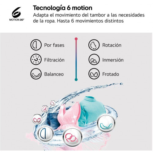 LG W4X1085NWH Blanco - Lavadora Secadora 8KG / 5KG 1400RPM