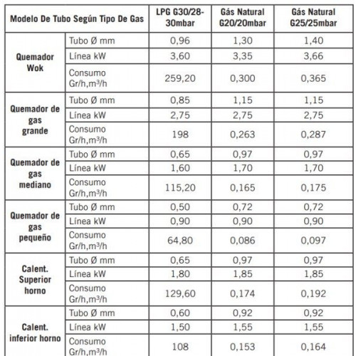 Vitrokitchen CB5530IB - Cocina Gas Butano 3 Fuegos 85 x 50cm Inox