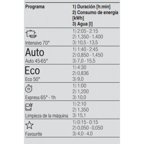 Bosch SMS2HTI02E - Lavavajillas Libre Instalación Serie 2 60 cm Acero Inox Clase D