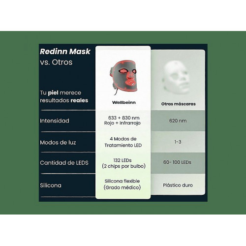 Máscara LED facial - WELLBEINN Redinn Mask | Máscara De Luz Roja, Sin afeitadora incluida, Niveles de funcionamiento: 4 modos de luz, Negro