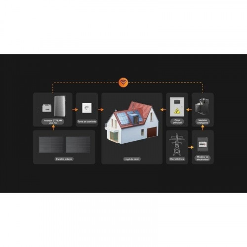 EcoFlow Smart Meter Medidor De Corriente Inteligente Hasta 120A