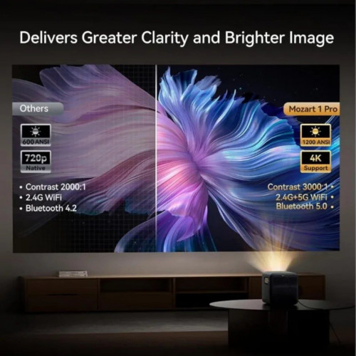 Wanbo 2025 Mozart 1 Pro New ANSI FullHD 1200 Lúmenes Android TV 11 Azul Oscuro