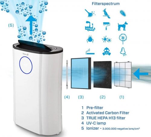 Clean Air Optima CA-704 Deshumidificador y Purificador de Aire