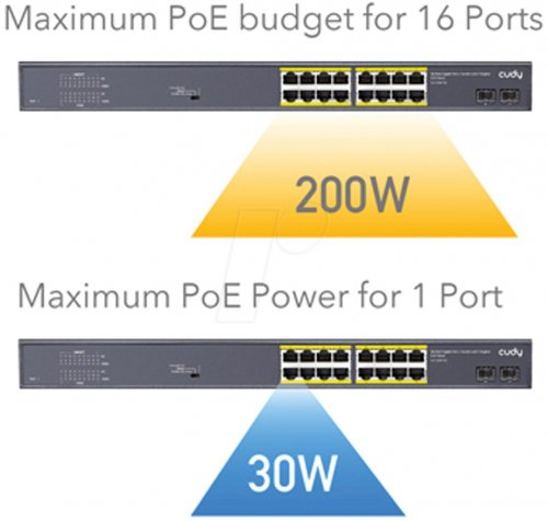 Conmutador, 18 puertos, Gigabit Ethernet, PoE+, SFP