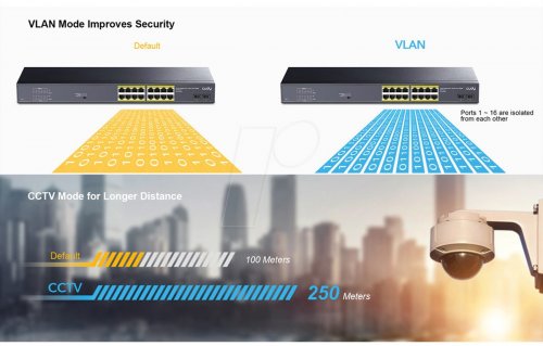 Conmutador, 18 puertos, Gigabit Ethernet, PoE+, SFP