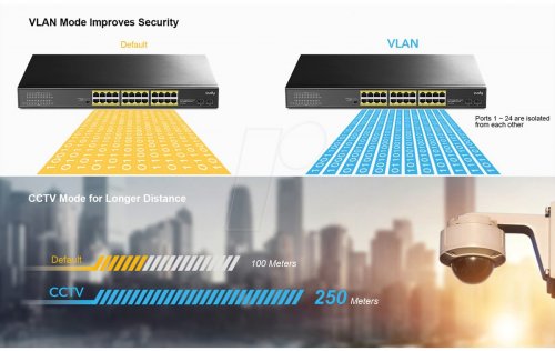 Conmutador, 24 puertos, Gigabit Ethernet, PoE+, SFP