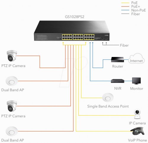 Conmutador, 24 puertos, Gigabit Ethernet, PoE+, SFP