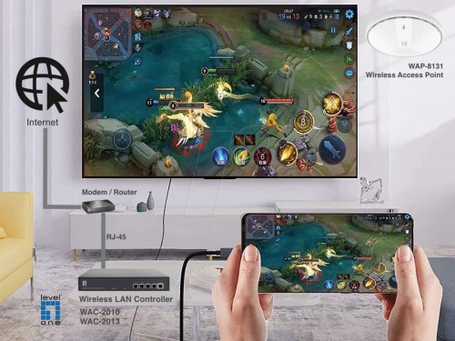 Controlador WLAN, para hasta 128 puntos de acceso