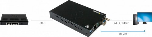 Convertidor de medios, Gigabit Ethernet, LC, Singlemode
