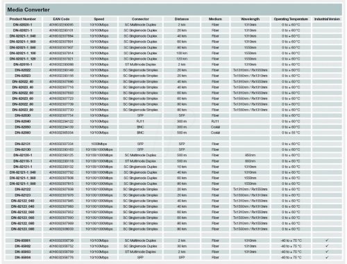 Convertidor multimedia, 10 Gigabit Ethernet, RJ45 / SFP+
